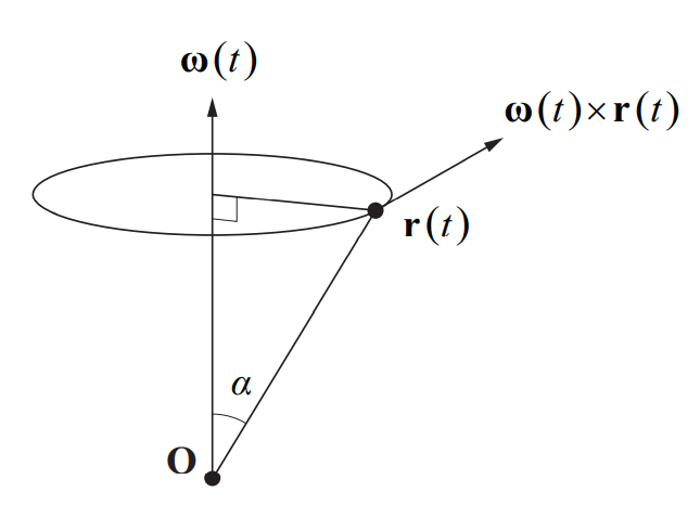 LinearVelocityFigure